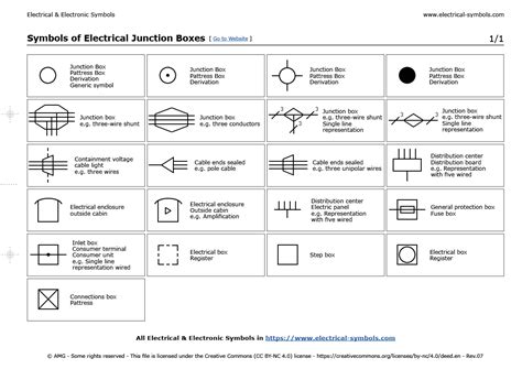 architectural symbol for electrical boxes|electrical panel box symbol.